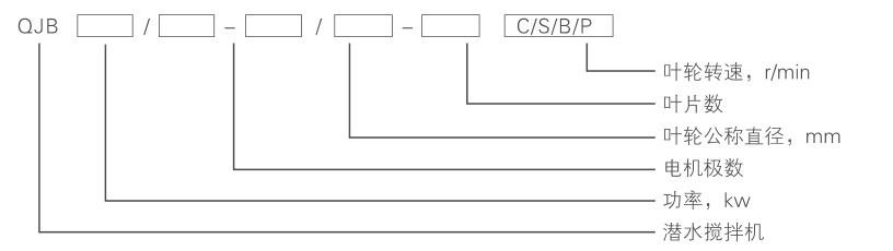 潛水攪拌機 QJB2.2/8-320/3-740C